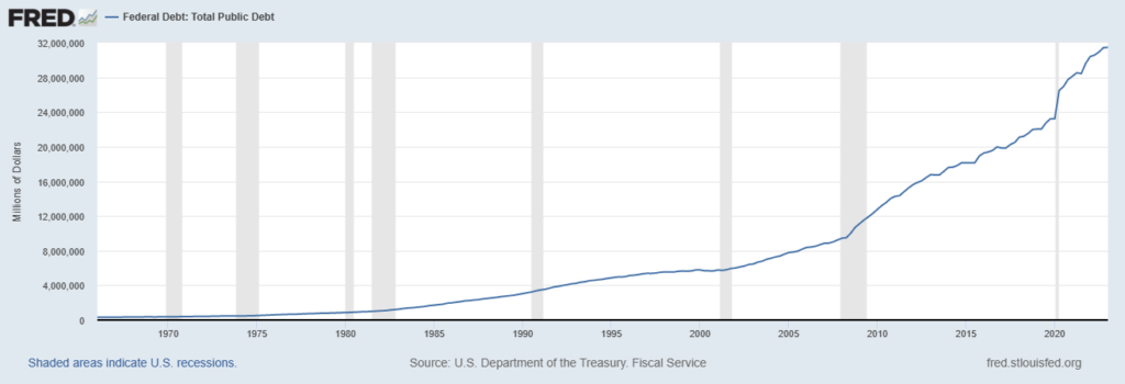 us-debt-1024x350