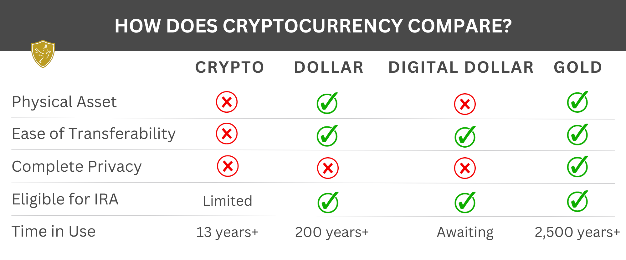 How does cryptocurrency compare (3)