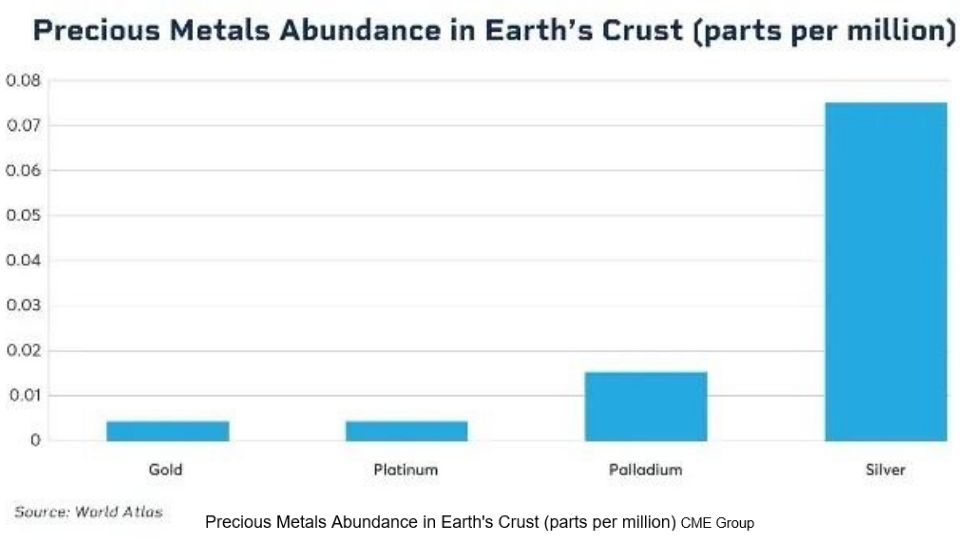 Presiouc Metals in the Earth's Crust 10-23