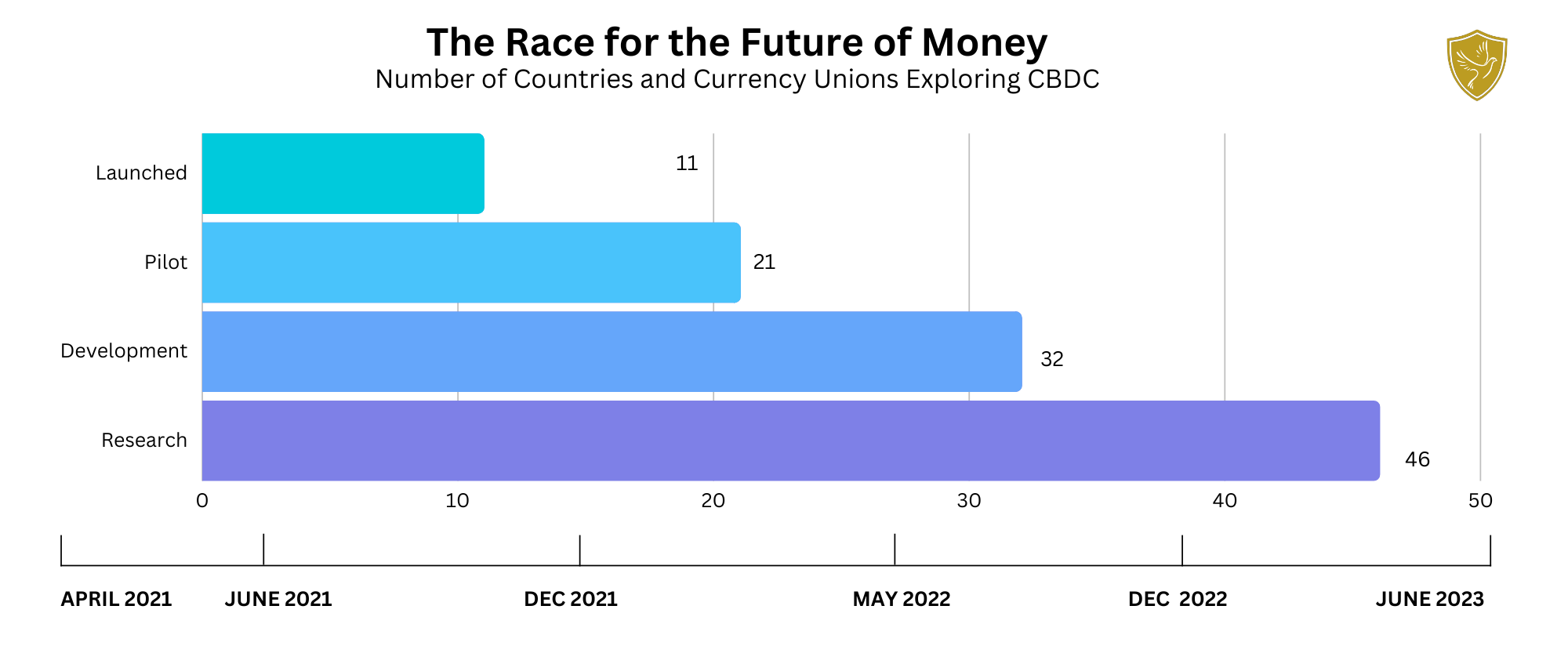 The Race for the Future of Money