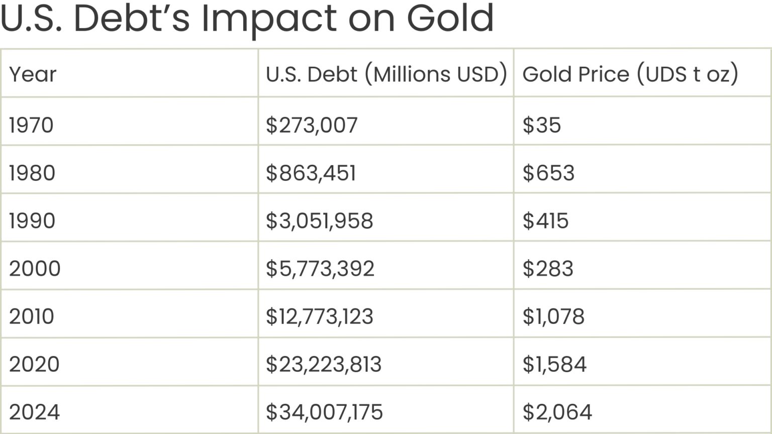 2024 Gold Price Forecasts