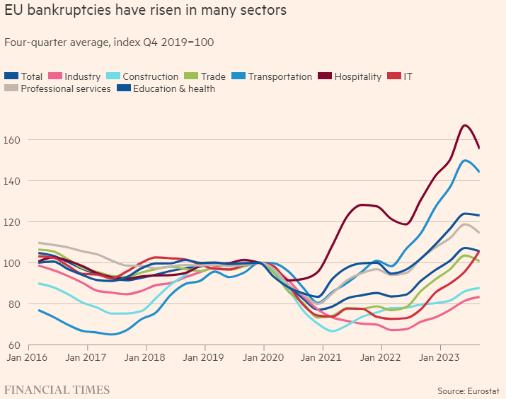 FT 2 pic Eu Bankruptcies