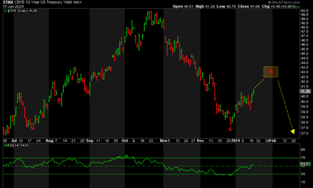 Pic 1 Sprott gold_chart_18_01