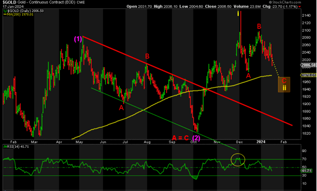 Pic 3 Sprott gold_chart_2_18_01