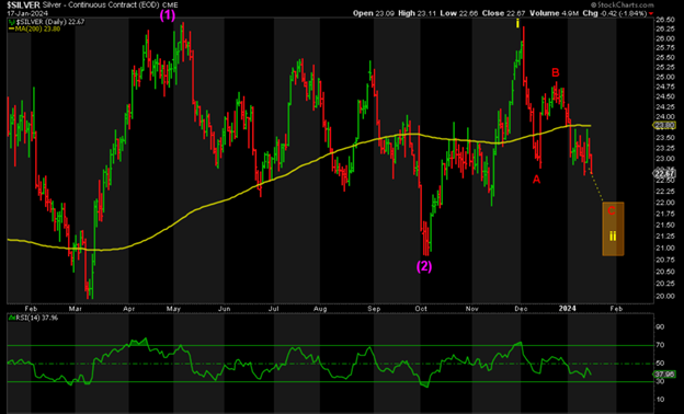 Pic 4 Sprott silver_chart_18_01