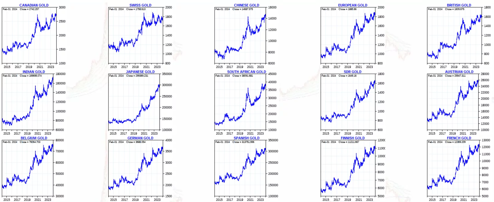 8 gold_world_global_currencies_2024