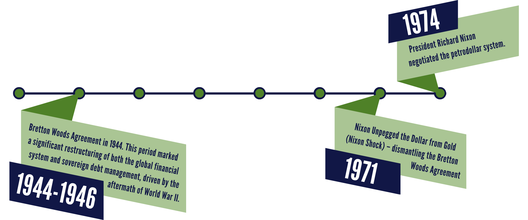 Currency cycles and resets history