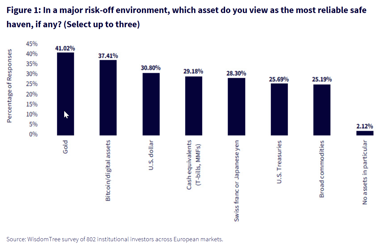 reliable haven chart